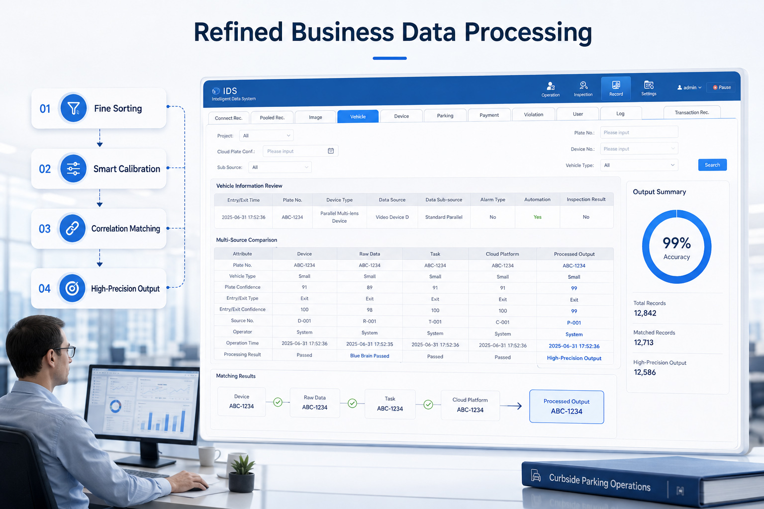 Refined Business Data Processing