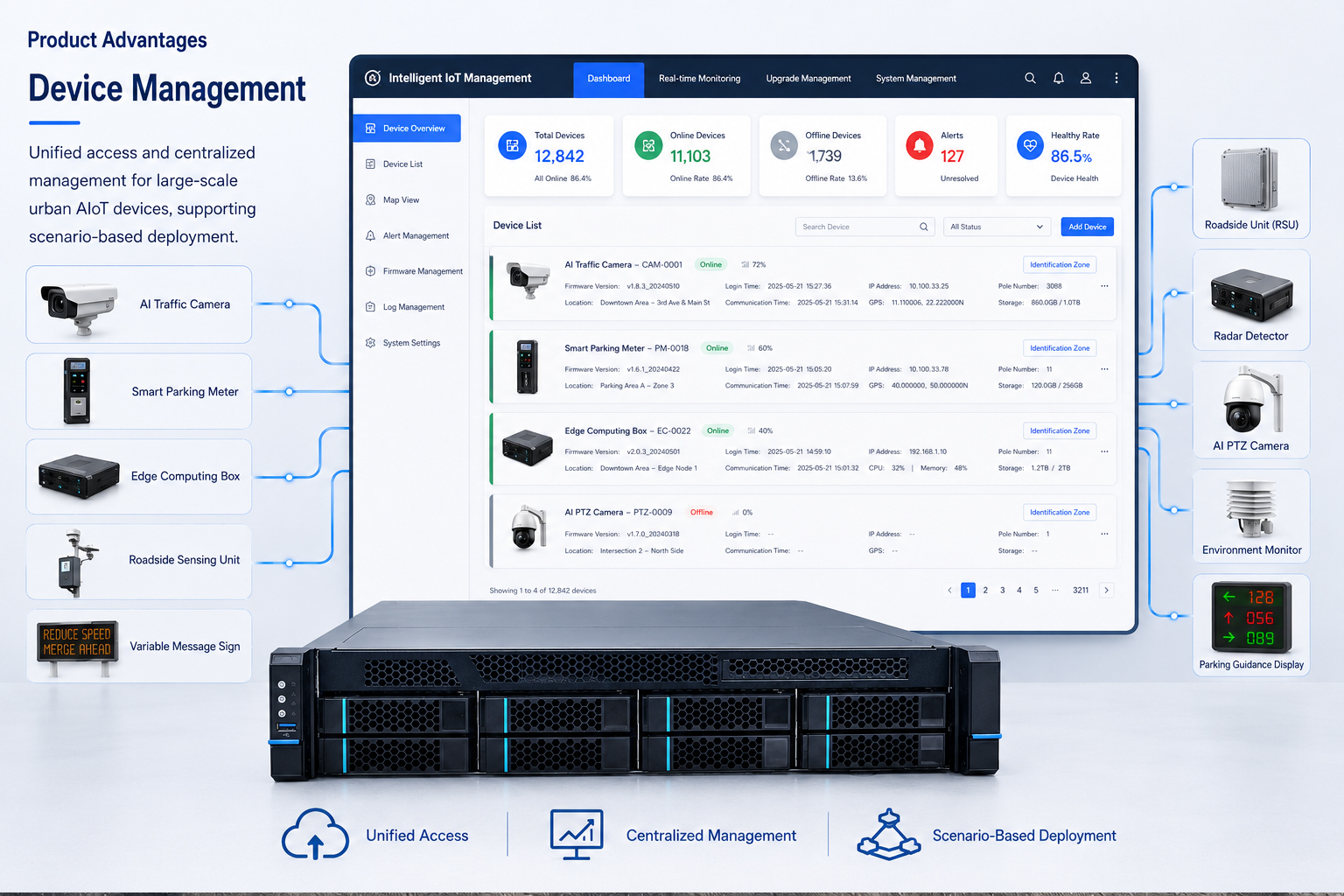 Device Management