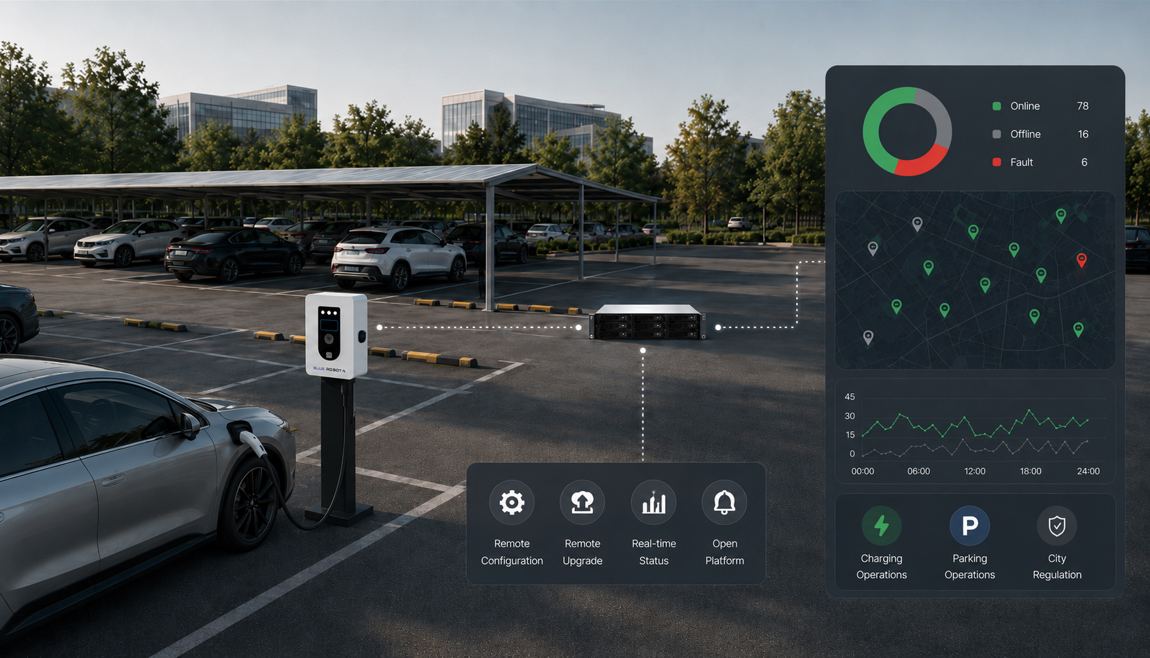 Parking & Charging