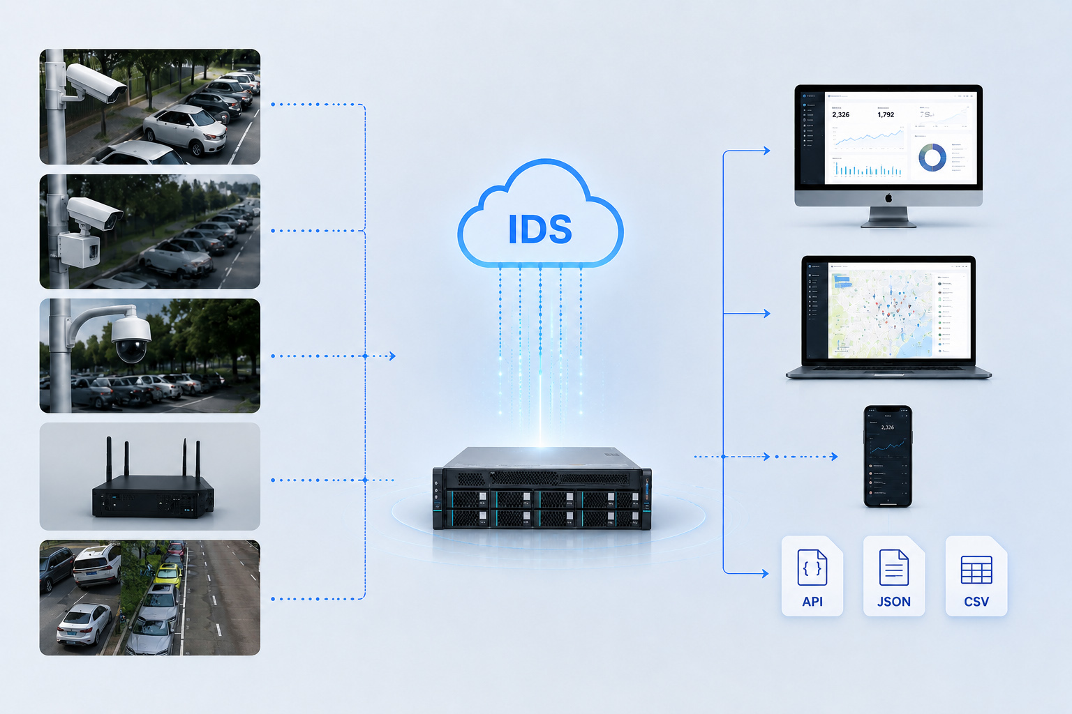 Diverse Access and Standardized Output