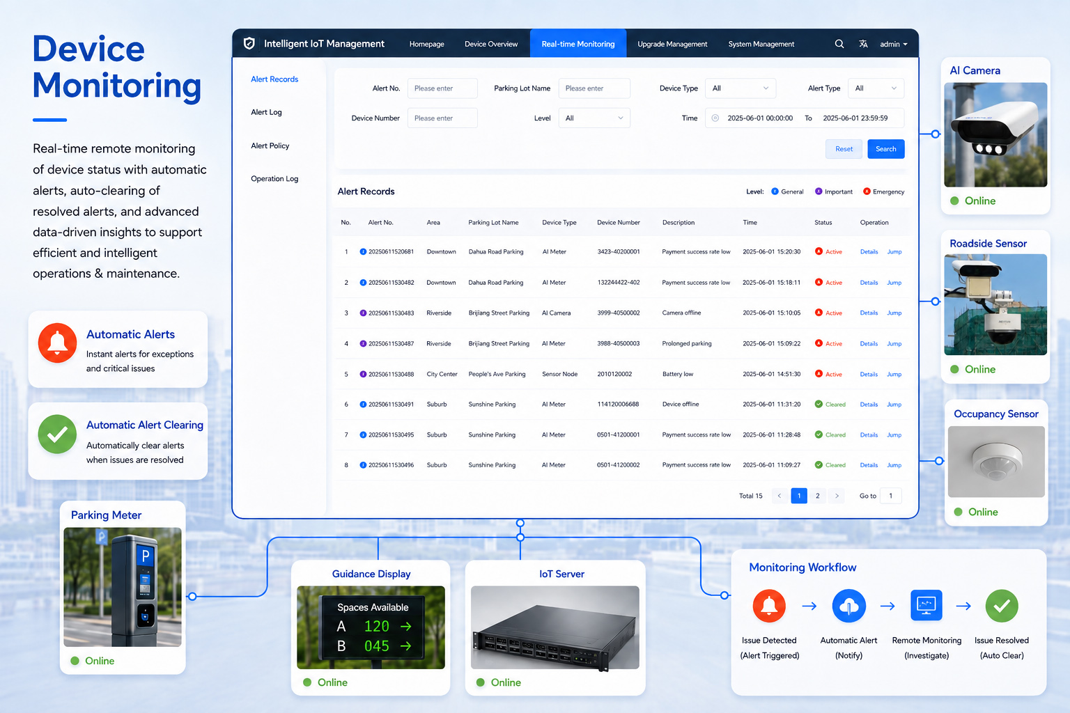 Device Monitoring
